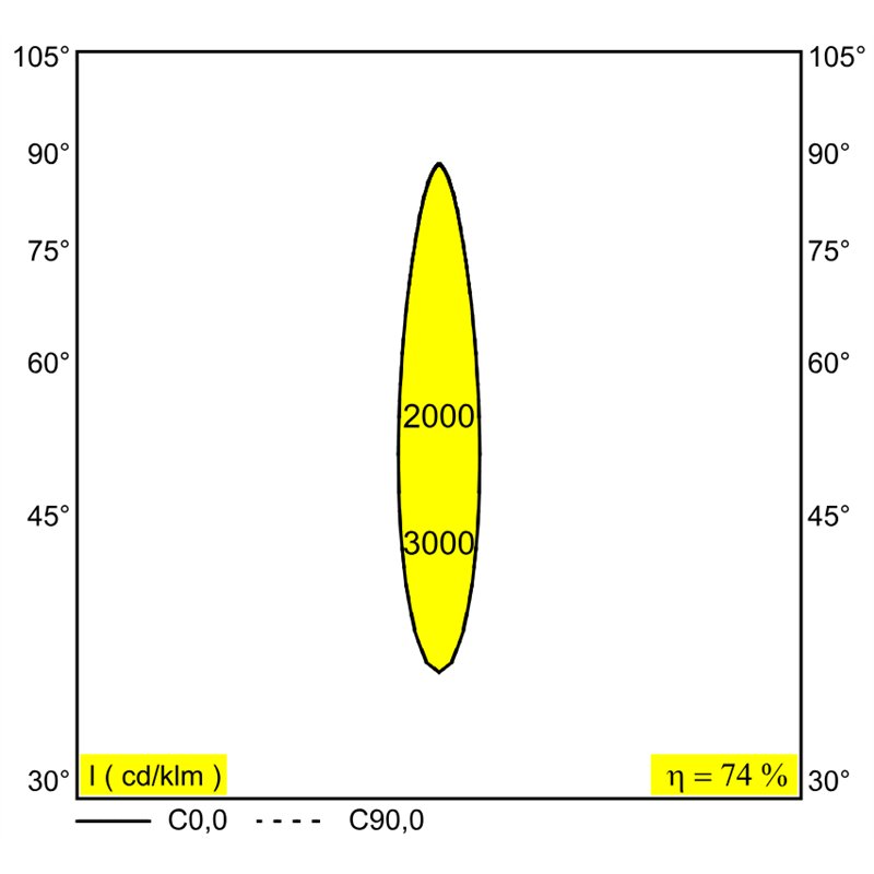 Delta Light ENTERO RD-M SOFT Einbaustrahler