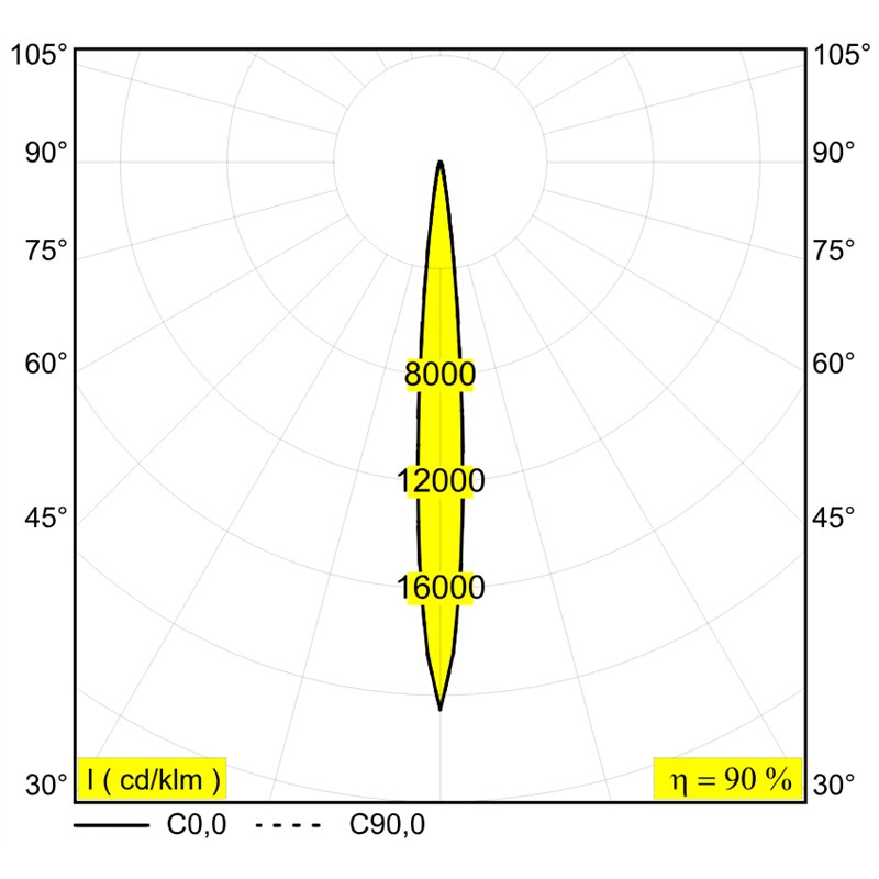 Delta Light ENTERO SQ-M Einbaustrahler