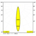 Delta Light ENTERO RD-M IP TW Inbouwspot