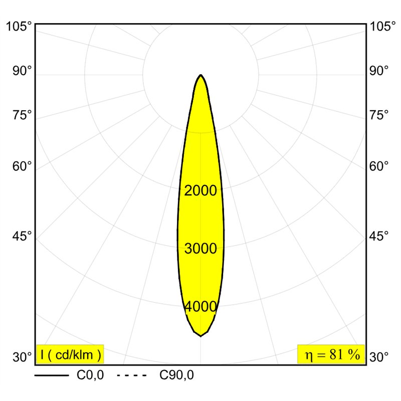 Delta Light ENTERO SQ-L TRIMLESS TW Einbaustrahler