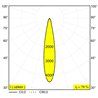 Delta Light ENTERO RD-L TW Einbaustrahler