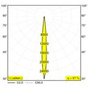 Delta Light ENTERO SQ-L Inbouwspot