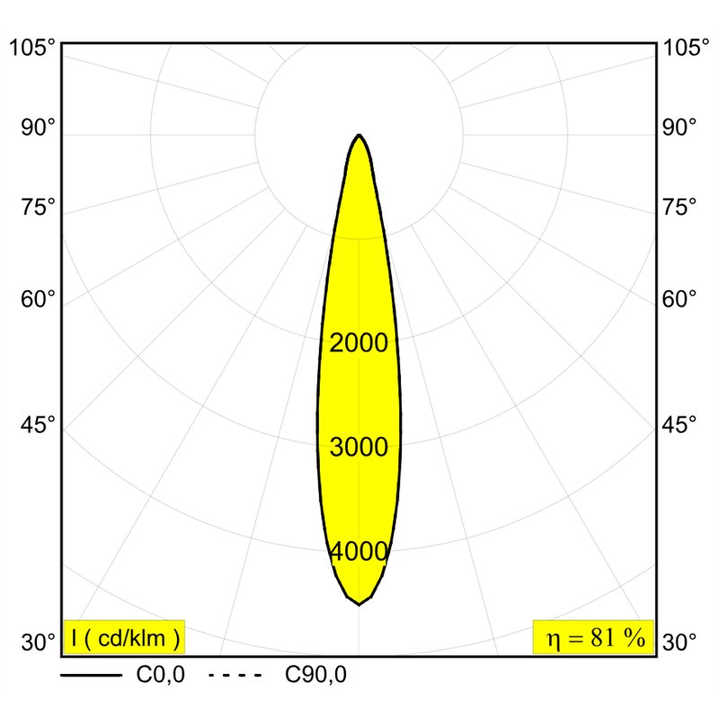 Delta Light ENTERO SQ-L TW Einbaustrahler