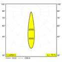 Delta Light ENTERO SQ-L IP Inbouwspot