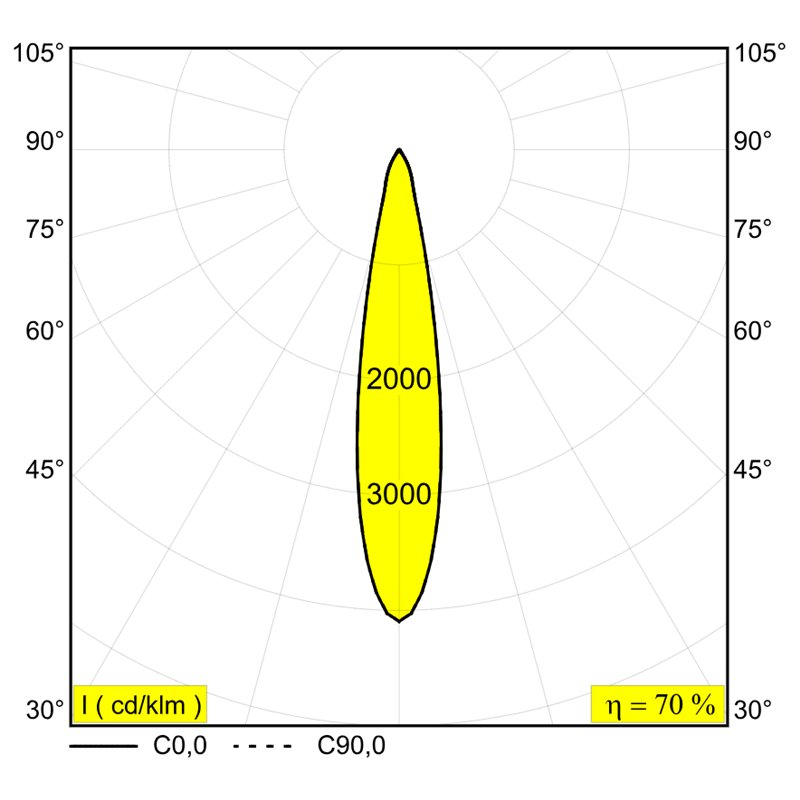Delta Light ENTERO SQ-L IP Inbouwspot
