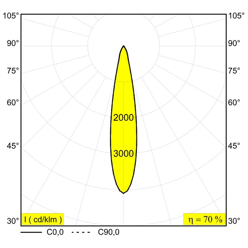 Delta Light ENTERO SQ-L IP TW Einbaustrahler
