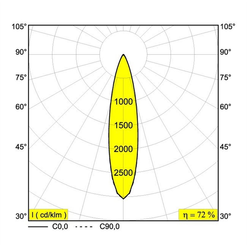 Delta Light PLAT-OH! Inbouwspot
