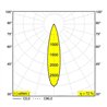 Delta Light PLAT-OH! Einbaustrahler