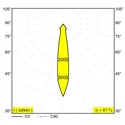 Delta Light Gyn Ok 1 Inbouwspot