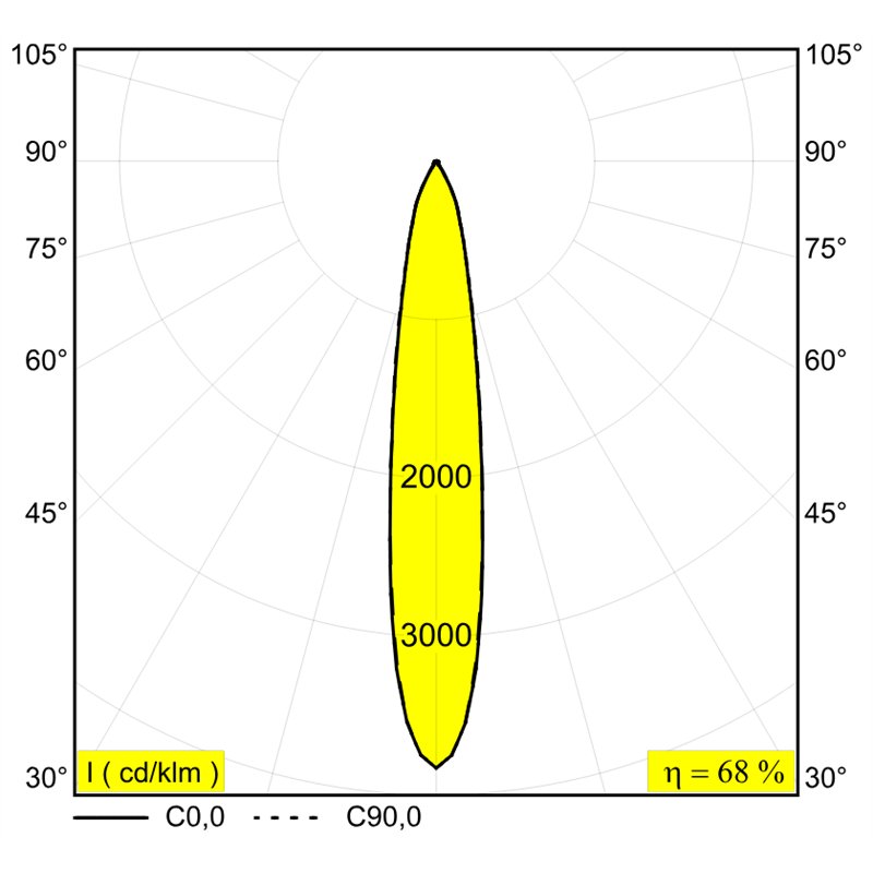 Delta Light Minigrid 67 In Trimless 2 Inbouwspot