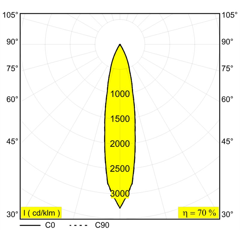 Delta Light Minigrid In Trimless 1 Hp Inbouwspot