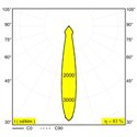Delta Light Minigrid In Trimless 2 Inbouwspot