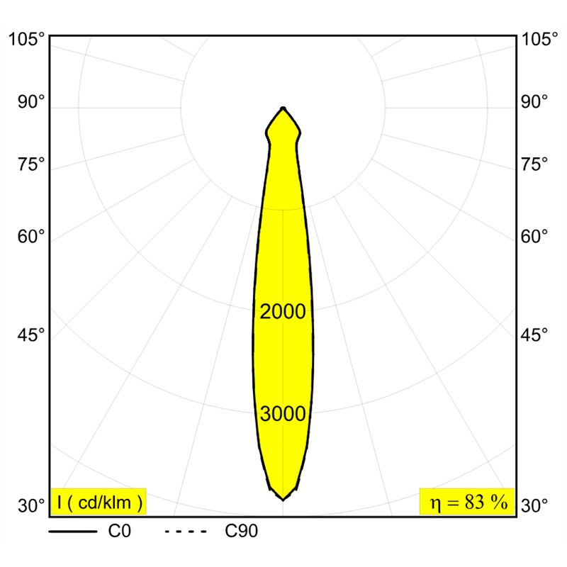 Delta Light Minigrid In Trimless 2 spot encastré