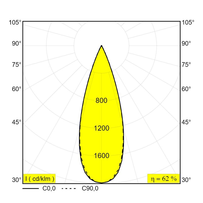 Delta Light NIME II TRIMLESS Inbouwspot