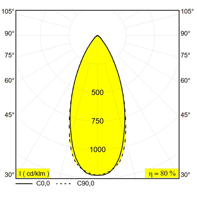 Delta Light REO SOFT S1 Einbauspot