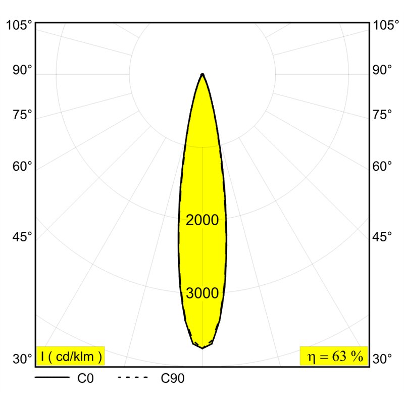 Delta Light Splitbox 3 Spy 52 Tw Inbouwspot