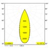 Delta Light SPM20 - JUM-OH! 4R AIR Einbauspot