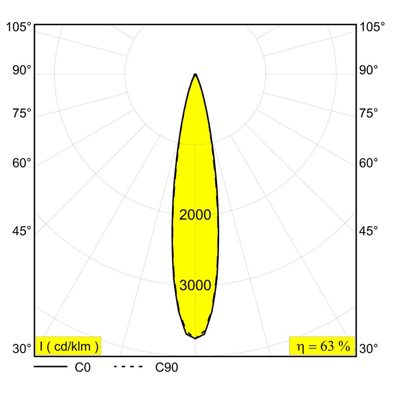 Delta Light SPM20 - SPY 522 AIR Einbauspot