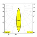 Delta Light BOXY XL R C Hanglamp