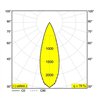 Delta Light LASS-OH! L210-4 Suspension lamp