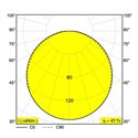Delta Light SUPERLOOP HC 500 SBL Hanglamp