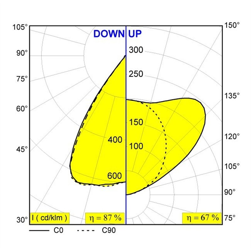 Delta Light INFORM SQ P144-5 DOWN-UP Suspension lamp