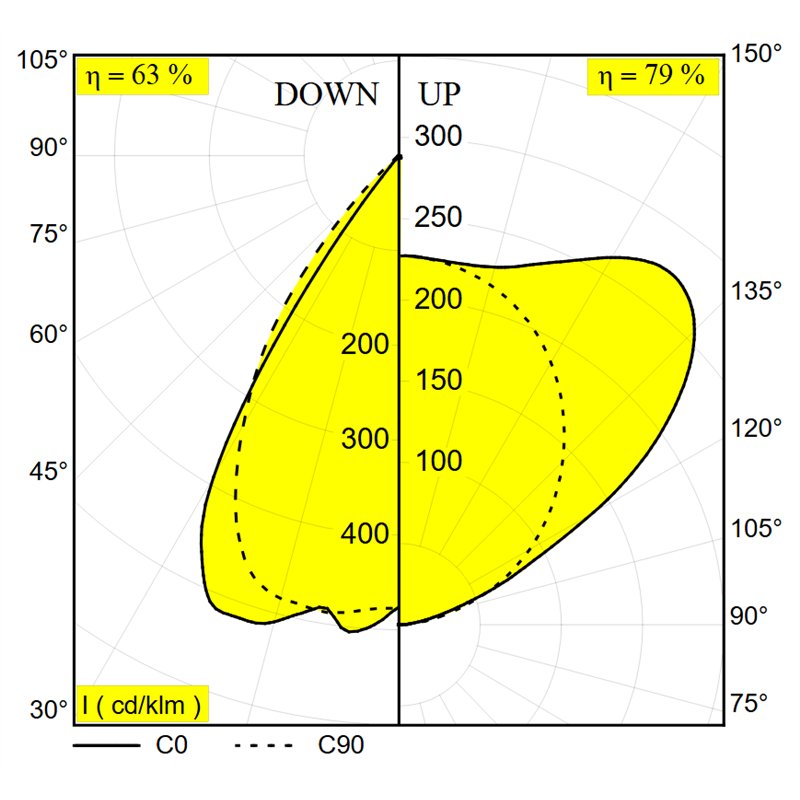Delta Light CONFORM P14 DOWN-UP DIM4 Hanglamp