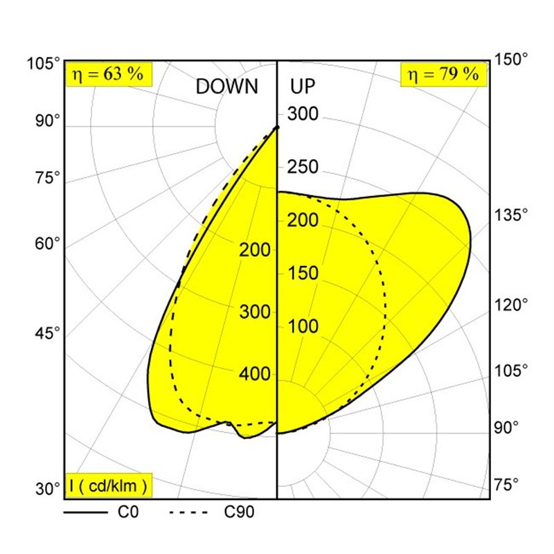 Delta Light CONFORM P14 PDS DOWN-UP Lampe a suspension