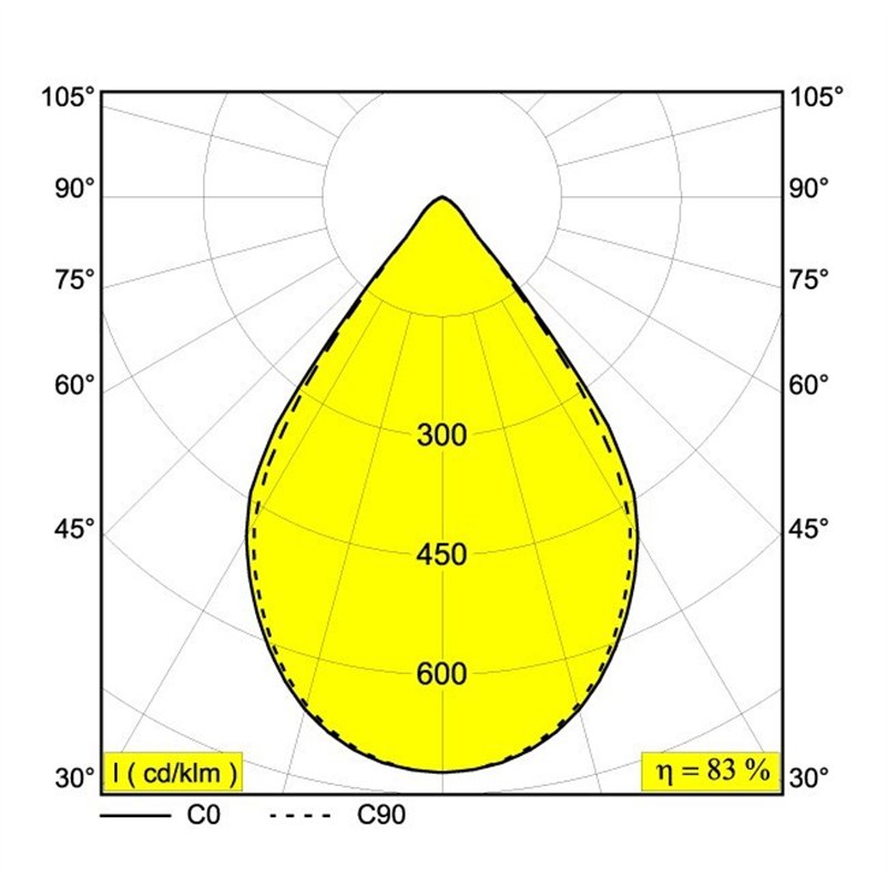 Delta Light INFORM R4 C DOWN Lampe suspendue