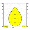 Delta Light INFORM R4 C DOWN Lampe suspendue