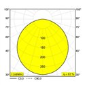 Delta Light MULTINOVA 255 TW DIM5 Hanglamp