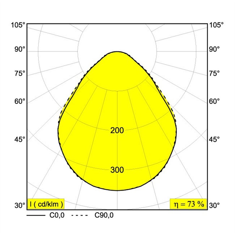Delta Light MULTINOVA 355 TW PRISM DIM5 Suspension lamp