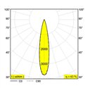 Delta Light SOLI - 52 NLT Q-DIM trackverlichting