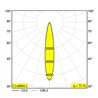 Delta Light SOLI - 66 NLT MDL éclairage sur rail