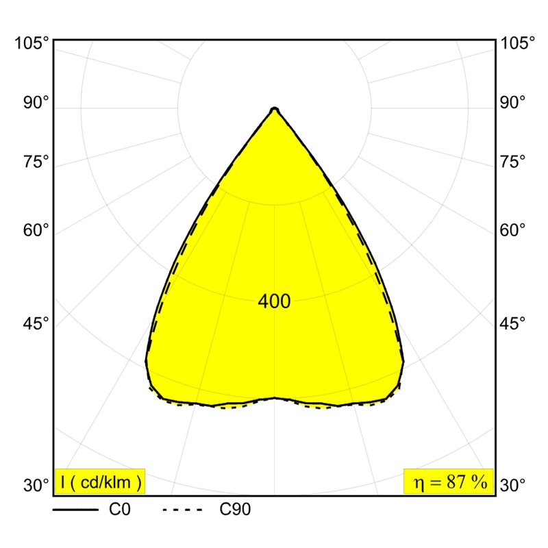 Delta Light SOLI - FORM 110 MDL Schienenbeleuchtung