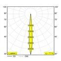 Delta Light SUPERLOOP-HEDRA MDL Hanglamp