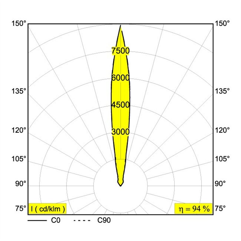 Delta Light LOGIC 90 R Recessed spot