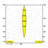 Delta Light LOGIC 90 R A Recessed spot
