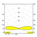 Delta Light LOGIC F2 Inbouwspot