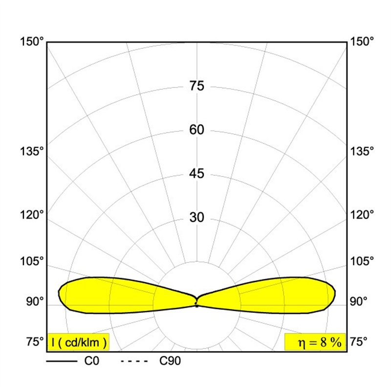 Delta Light LOGIC F2 Inbouwspot