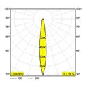 Delta Light KIX II Vloerlamp / Wandlamp
