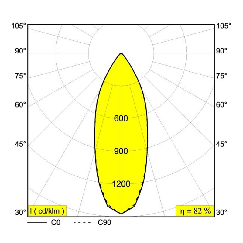 Delta Light KIX II PIN Bodenlampe