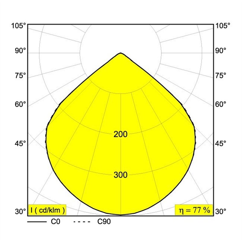Delta Light KIX II PIN Vloerlamp