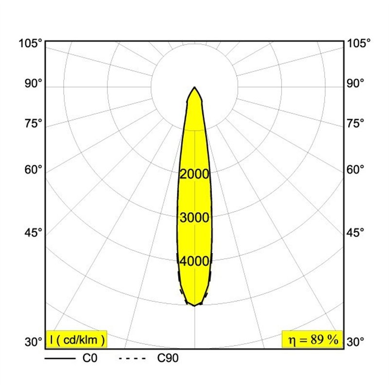 Delta Light KIX II PIN Bodenlampe