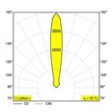 Delta Light LOGIC 60 R 24V Inbouwlamp