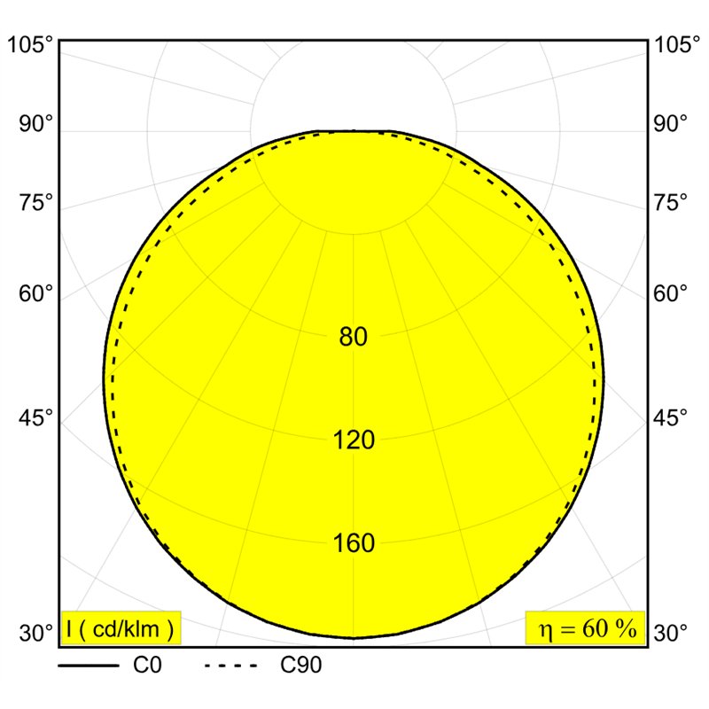 Delta Light SUPERLOOP HC SBL OVAL M Hängelampe