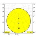 Delta Light SUPERLOOP SLIM IN 170 SBL Hanglamp
