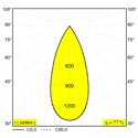 Delta Light Cuppa C Hanglamp