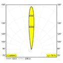 Delta Light Logic 190 R Grondlamp