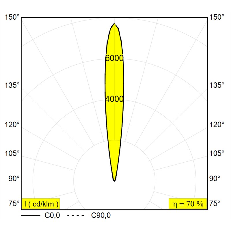 Delta Light Logic 190 R Grondlamp